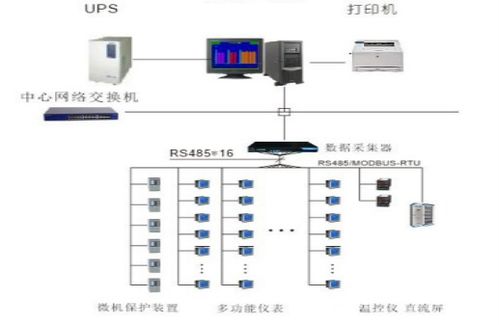 杭州市第七人民医院高配间改造设备工程电力监控系统的设计与应用 安科瑞王阳